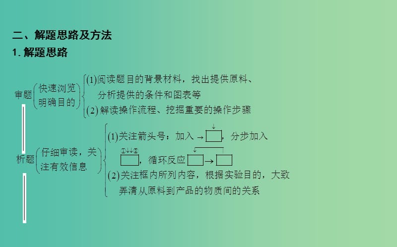 2019届高考化学一轮复习大专题冲关二无机化工流程题型突破课件.ppt_第3页