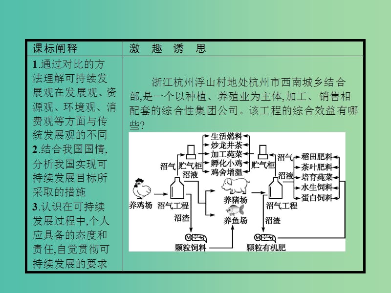 2019版高中地理 第四章 人类与地理环境的协调发展 4.3 通向可持续发展的道路课件 中图版必修2.ppt_第2页