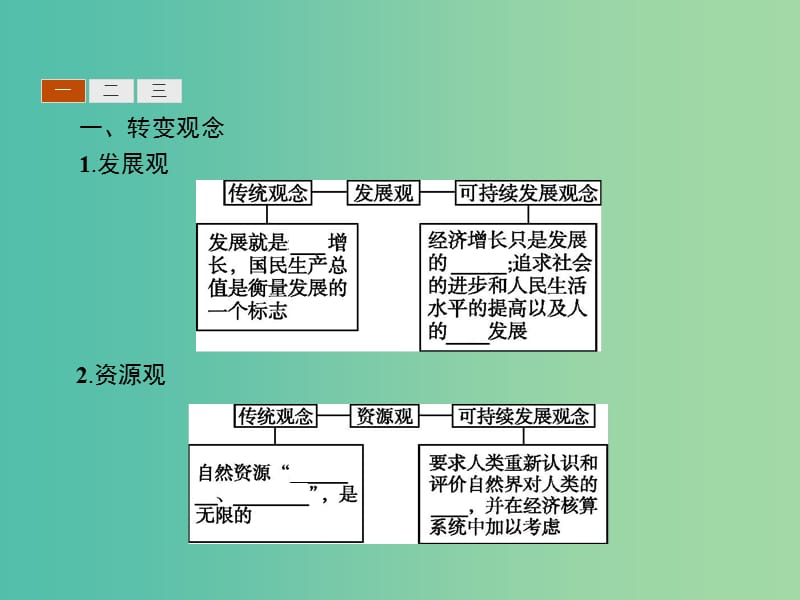 2019版高中地理 第四章 人类与地理环境的协调发展 4.3 通向可持续发展的道路课件 中图版必修2.ppt_第3页