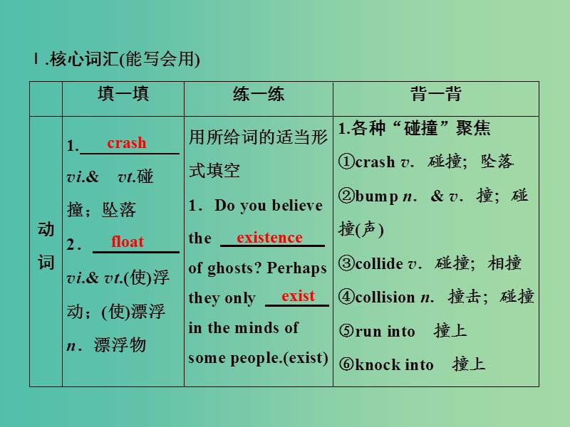 2019届高考英语一轮优化探究（话题部分）话题10 必修3 Unit 4 Astronomy：the science of the stars课件 新人教版.ppt_第3页