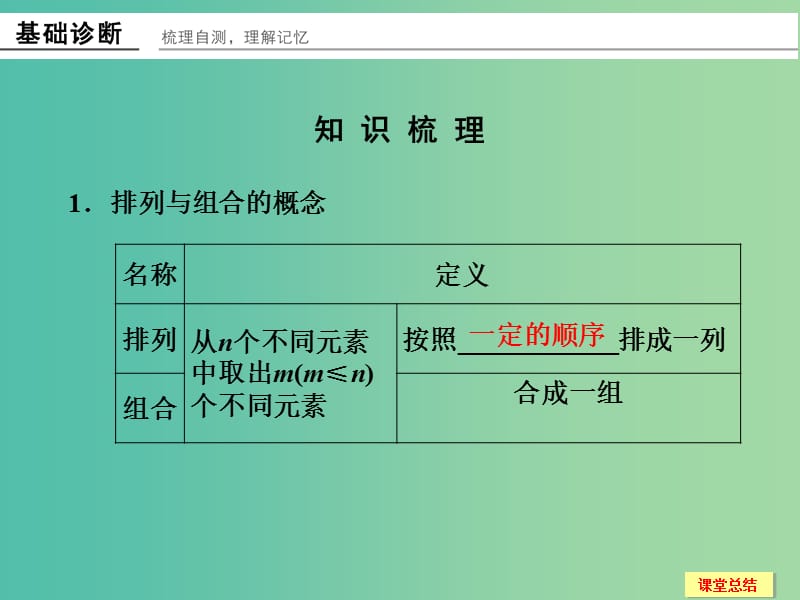 高考数学一轮复习 11-2 排列与组合课件 新人教A版.ppt_第2页