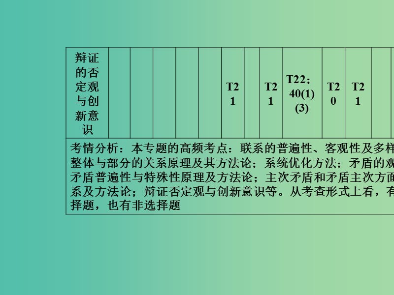 2019年高考政治大二轮复习 专题十一 思想方法与创新意识课件.ppt_第3页