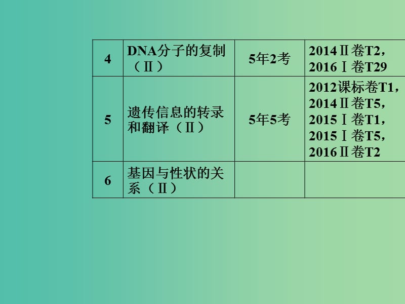 高考生物二轮专题复习专题三遗传变异和进化小专题6遗传的分子基次件.ppt_第3页