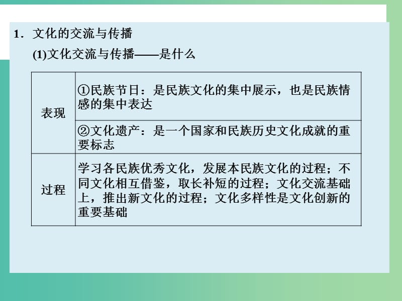 高考政治大一轮复习 单元整合十课件 新人教版.ppt_第2页