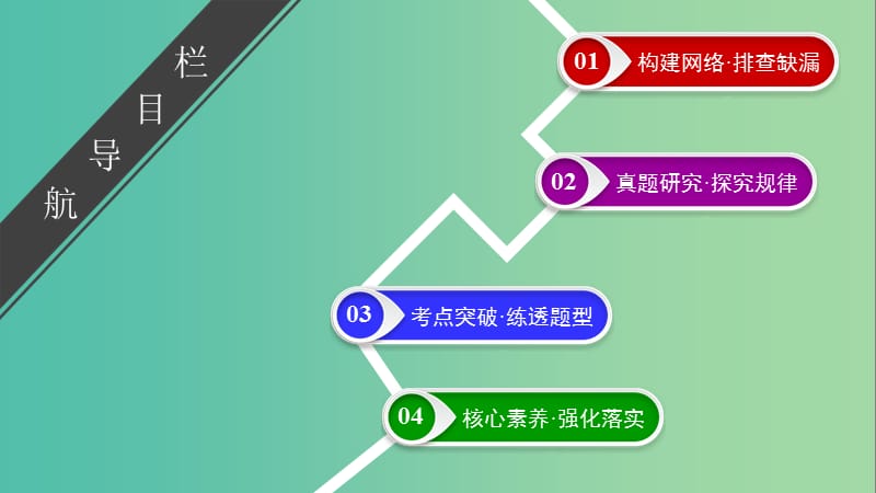 2019年高考生物二轮复习 第1部分 专题突破 第12讲 种群与群落课件.ppt_第3页