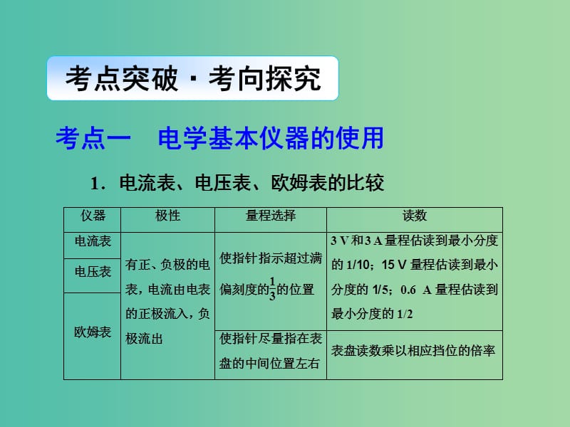 2019届高考物理二轮复习 第一部分 专题整合 专题六 物理实验 第2讲 电学实验课件.ppt_第2页