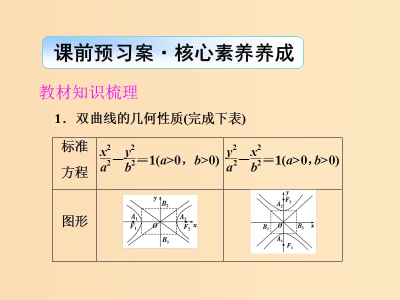 2018-2019学年高中数学第二章圆锥曲线与方程2.2.2双曲线的简单几何性质课件新人教A版选修.ppt_第2页