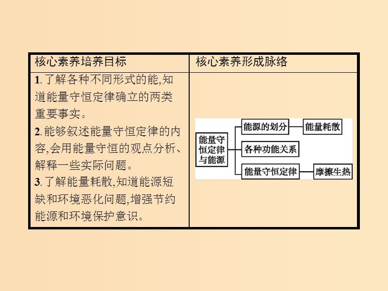 2018年高中物理第七章机械能守恒定律7.10能量守恒定律与能源课件新人教版必修2 .ppt_第2页