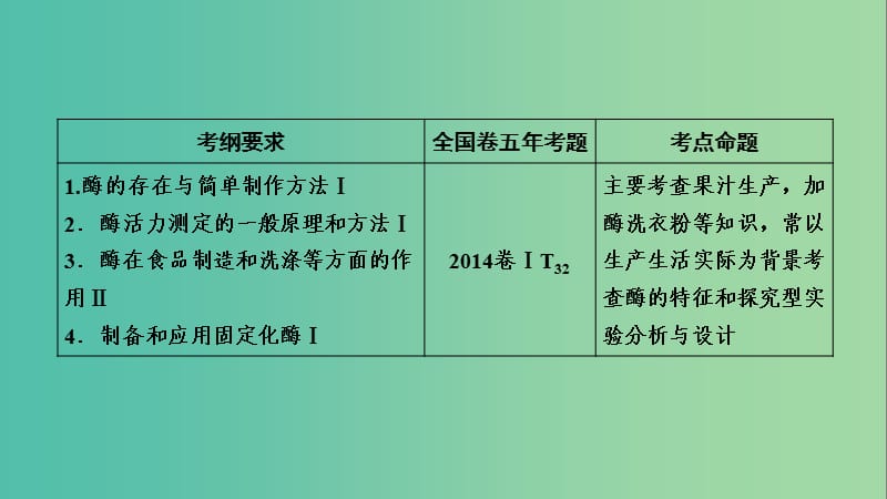 2019高考生物一轮总复习 生物技术实践 第3讲 酶的研究与应用课件 新人教版选修1 .ppt_第2页