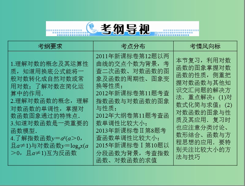 高考数学一轮总复习 第二章 函数、导数及其应用 第6讲 对数式与对数函数课件 文.ppt_第2页