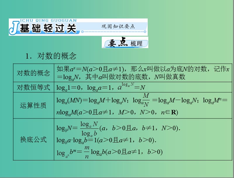 高考数学一轮总复习 第二章 函数、导数及其应用 第6讲 对数式与对数函数课件 文.ppt_第3页