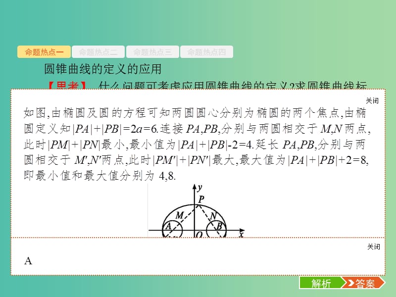 备战2019高考数学大二轮复习 专题六 直线、圆、圆锥曲线 6.2 椭圆、双曲线、抛物线课件 理.ppt_第3页