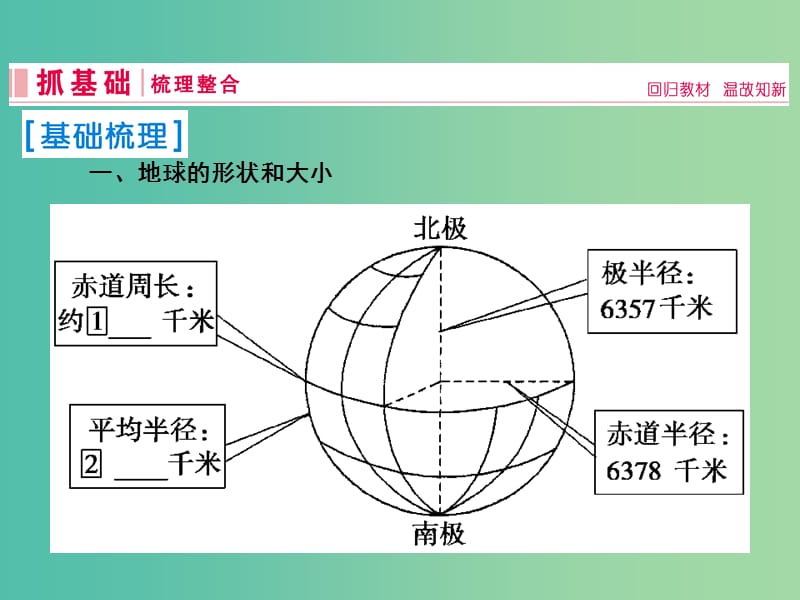 2019届高考地理一轮复习 第一部分 自然地理 第一章 行星地球 1 地球与地球仪课件 新人教版.ppt_第2页