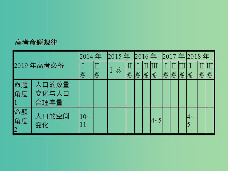 2019年高考地理总复习专题7人口的变化对对练课件.ppt_第2页