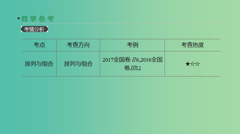 2019届高考数学一轮复习 第9单元 计数原理、概率、随机变量及其分布 第56讲 排列与组合课件 理.ppt_第3页