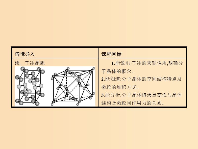 2018高中化学 第3章 物质的聚集状态与物质性质 3.3.2 分子晶体课件 鲁科版选修3.ppt_第2页