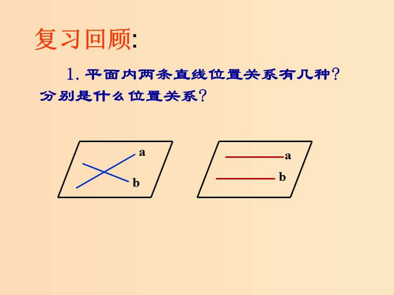 2018年高中数学 第1章 立体几何初步 1.2.2 空间两条直线的位置关系课件3 苏教版必修2.ppt_第2页