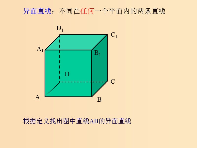 2018年高中数学 第1章 立体几何初步 1.2.2 空间两条直线的位置关系课件3 苏教版必修2.ppt_第3页