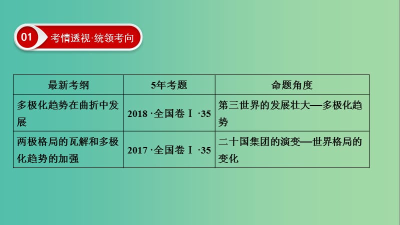 2020年高考历史总复习 第五单元 科学社会主义从理论到实践及当今世界的政治格局 第17讲 世界多极化趋势的出现与加强课件 新人教版.ppt_第3页