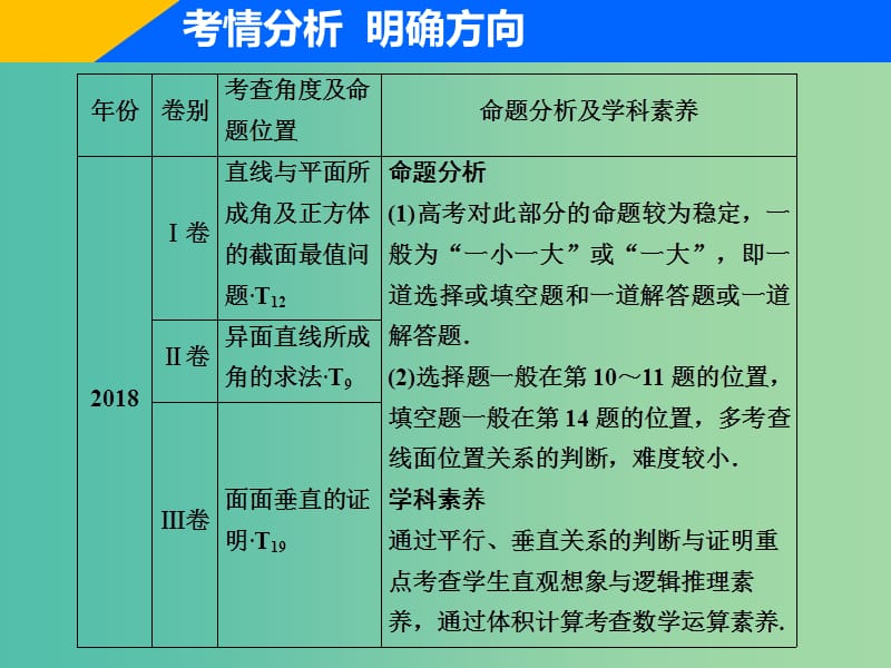 2019高考数学二轮复习 专题四 立体几何 第二讲 空间点、线、面位置关系的判断课件 理.ppt_第2页