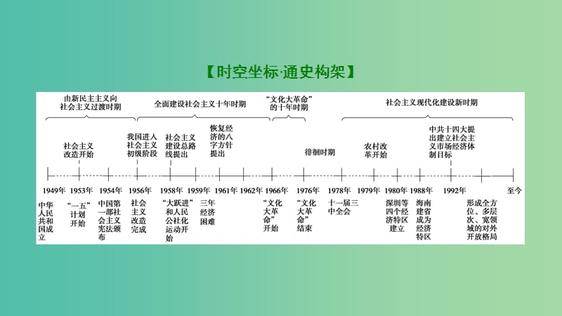 2019届高考历史一轮复习 第8单元 中国特色社会主义建设的道路单元总结升华课件 北师大版必修2.ppt_第2页