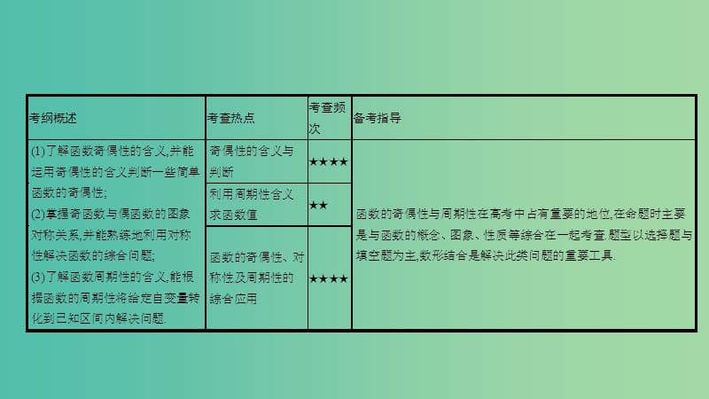 高考数学一轮复习 第二章 函数、导数及其应用 第三节 函数的奇偶性与周期性课件 理.ppt_第2页