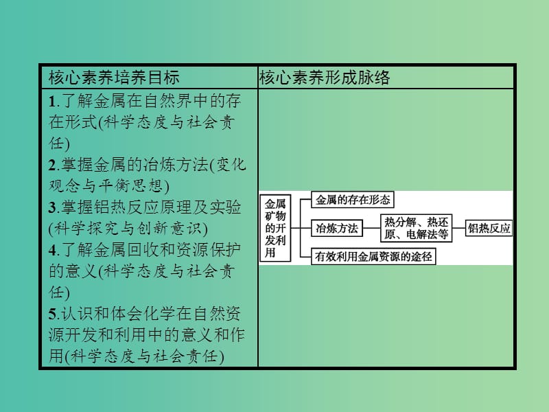 全国通用版2018-2019版高中化学第四章化学与自然资源的开发利用第1节开发利用金属矿物和海水资源第1课时课件新人教版必修2 .ppt_第2页