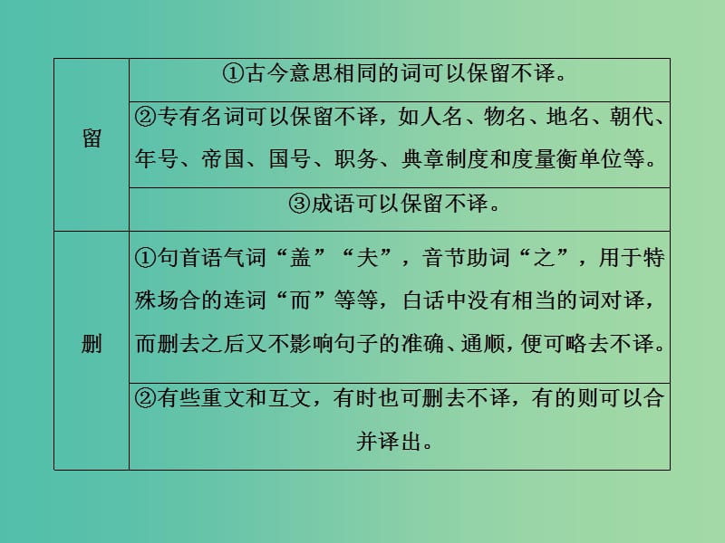 2019年高考语文大二轮复习 第五章 文言文阅读 提分点三 重翻译突破实词、虚词和句式 二、用好“六字”翻译诀课件.ppt_第2页