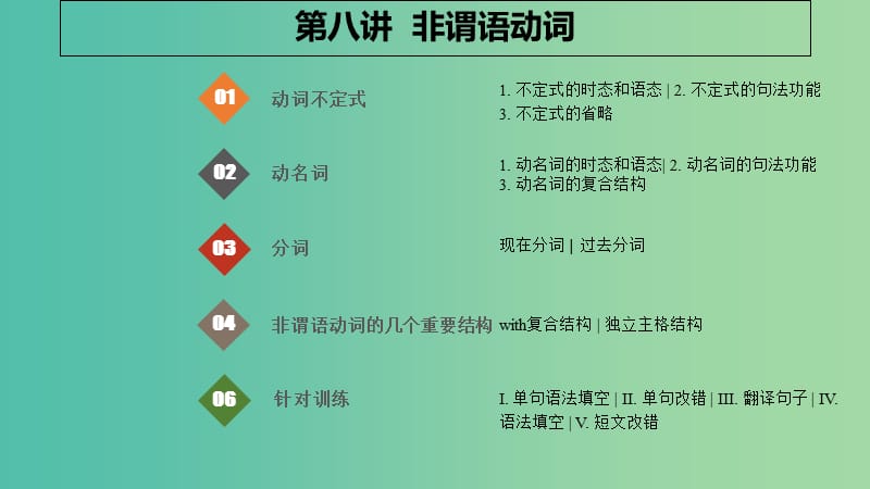 2019版高考英语大一轮复习 语法突破篇 8 非谓语动词课件.ppt_第1页