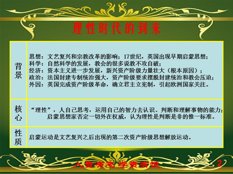 《课启蒙运动》PPT课件.ppt_第2页