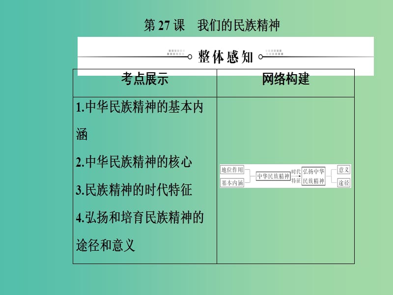 2020高考政治大一轮复习第十一单元中华文化与民族创新第27课我们的民族精神课件.ppt_第2页