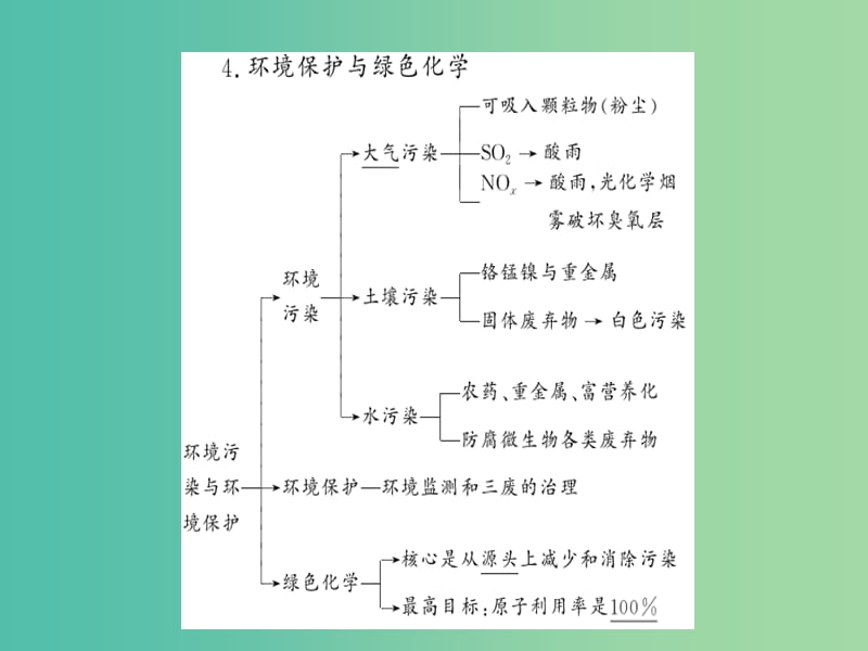 四川省成都市高中化学 第四章 化学与自然资源的开发利用课件 新人教版必修2.ppt_第1页