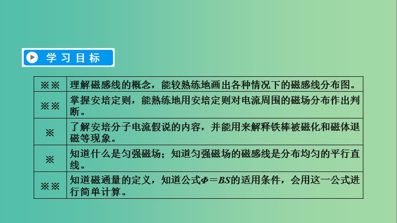 2019春高中物理 第3章 磁场 3 几种常见的磁场课件 新人教版选修3-1.ppt_第3页