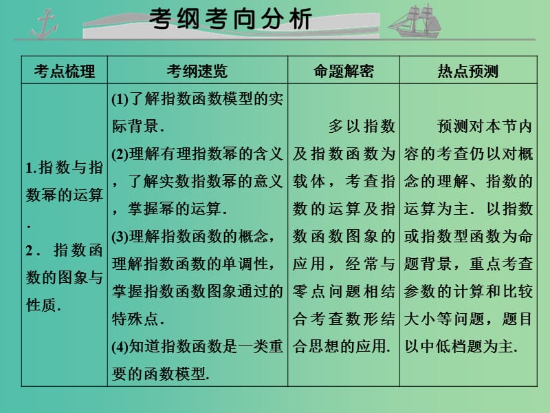 高考数学复习 第二章 第四节 指数与指数函数课件 理.ppt_第2页