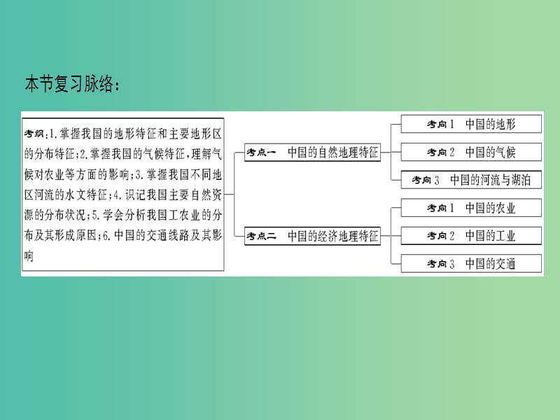 2019届高考地理一轮复习 第12章 中国地理 第1节 中国地理概况课件 新人教版.ppt_第3页