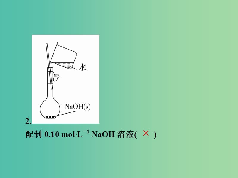 2019高考化学一轮复习 排查落实练11 实验装置、操作规范必记课件 新人教版.ppt_第3页