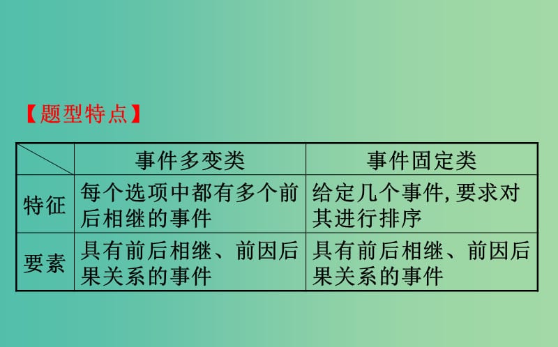 2019届高三政治二轮复习第一篇专题攻关热考题型专攻练之选择题型练题型二推导类选择题课件.ppt_第2页