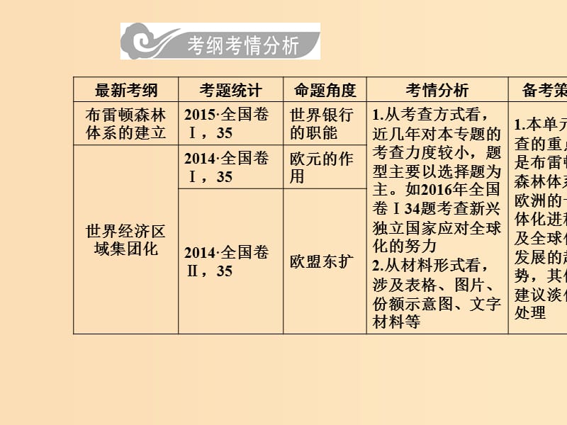 2019版高考历史总复习第十一单元世界经济的全球化趋势第23讲世界经济的全球化趋势课件.ppt_第3页