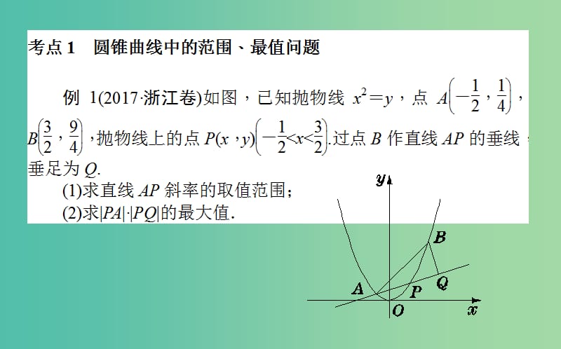 高考数学二轮总复习第一部分专题攻略专题六解析几何6.3圆锥曲线的综合问题课件文.ppt_第2页
