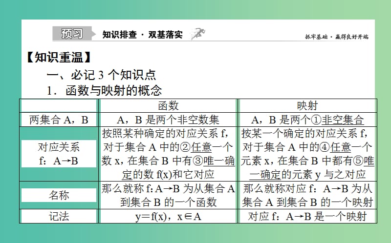 2020高考数学一轮复习第二章函数导数及其应用2.1函数及其表示课件文.ppt_第2页