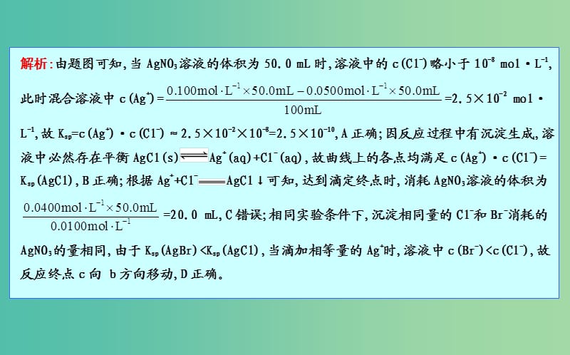 2019高考化学二轮复习 第一篇 题型六 电解质溶液课件.ppt_第3页