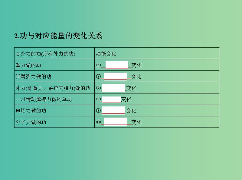 高考物理一轮复习第六章机械能第4讲功能关系能量守恒定律课件.ppt_第3页