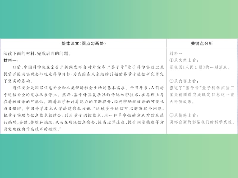 2019年高考语文高分技巧二轮复习 专题四 抢分点三 材料比较的两个热点——内容的侧重点与报道角度课件.ppt_第3页