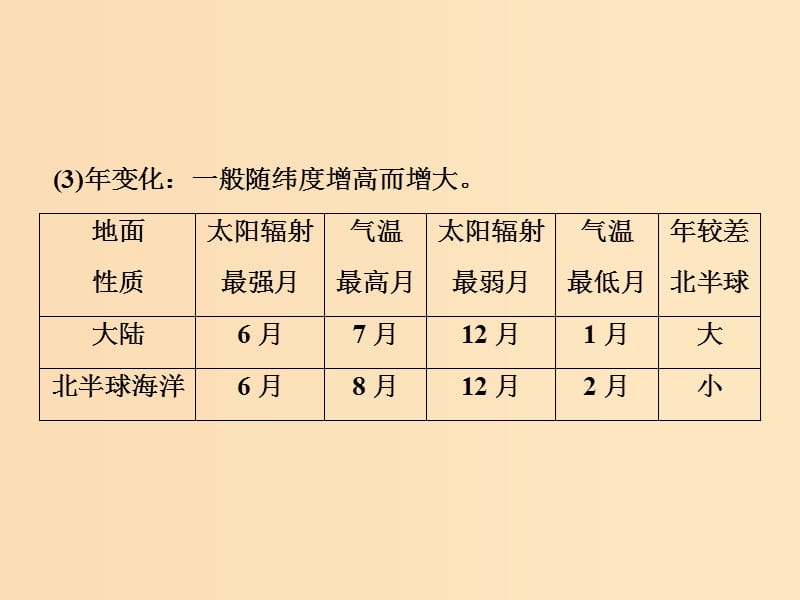 2019版高考地理一轮复习第一部分自然地理第三章自然环境中的物质运动和能量交换微专题强化二气温课件湘教版.ppt_第3页