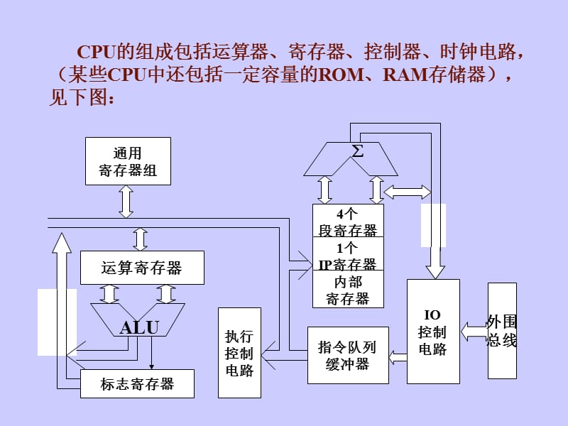 中央处理器与指令系统.ppt_第3页