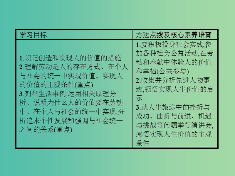 2019版高中政治 第四单元 认识社会与价值选择 12.3 价值的创造与实现课件 新人教版必修4.ppt_第2页