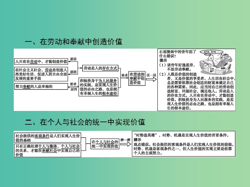 2019版高中政治 第四单元 认识社会与价值选择 12.3 价值的创造与实现课件 新人教版必修4.ppt_第3页