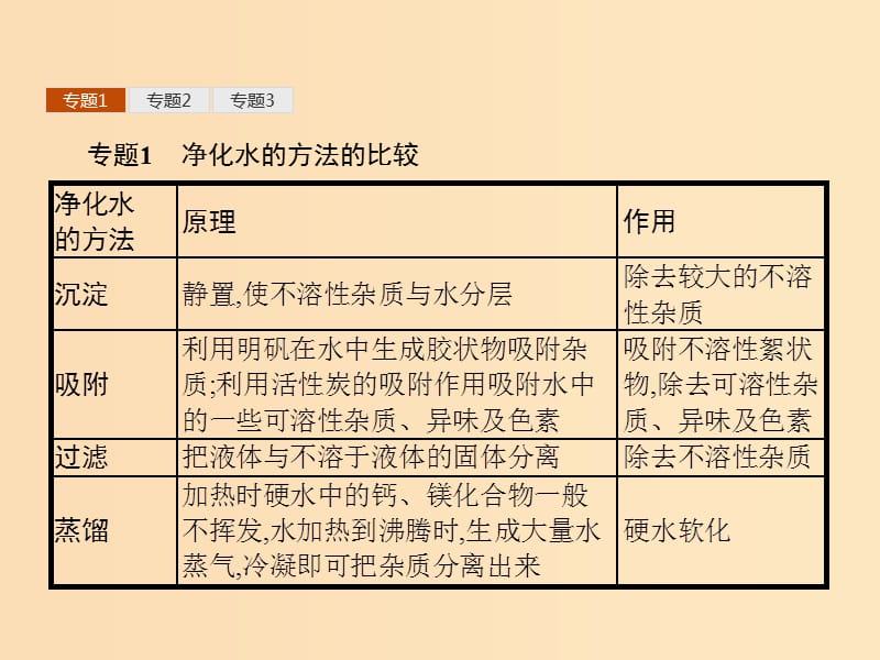 2018高中化学第二单元化学与资源开发利用单元整合课件新人教版选修2 .ppt_第3页