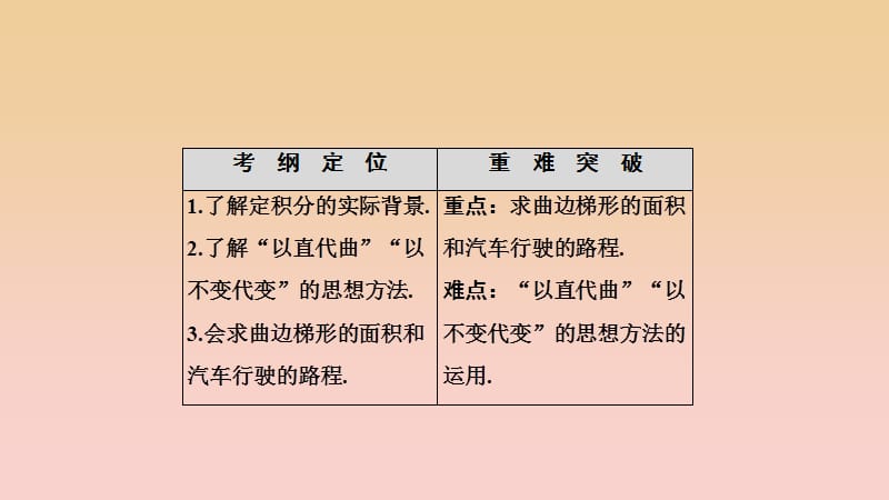 2017-2018学年高中数学第一章导数及其应用1.5定积分的概念1.5.1-1.5.2汽车行驶的路程课件新人教A版选修2 .ppt_第2页