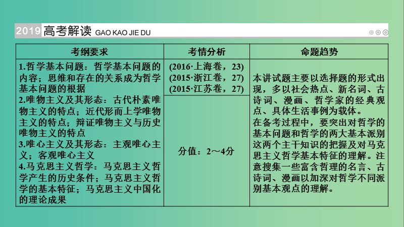 高考政治一轮复习第十三单元生活智慧与时代精神第44讲哲学的基本问题和基本派别课件.ppt_第2页